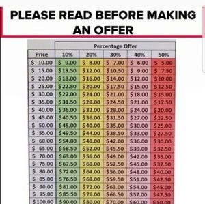 Offer chart!